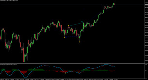 SP500