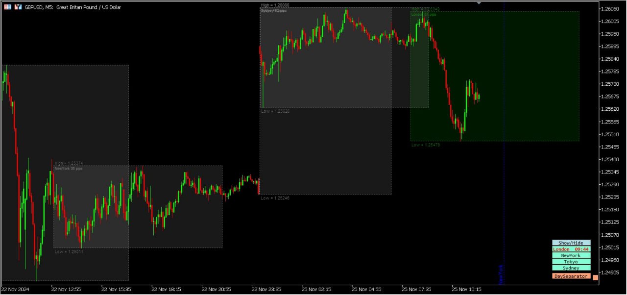 Trading Sessions Indicator (TSI)